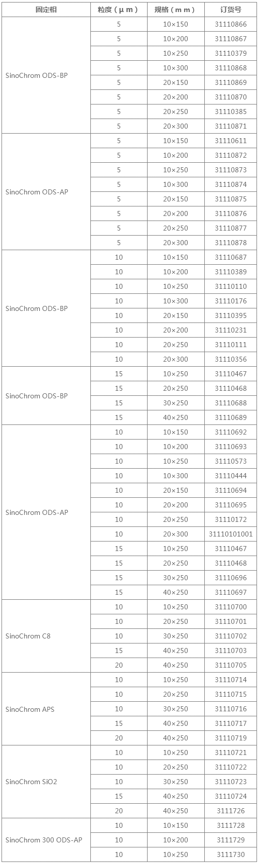 制备色谱柱订货资料
