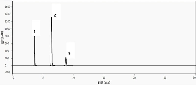 图2:华法林钠系统适用性试验Supersil Premium C18色谱图