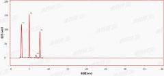 乙胺利福异烟片的药典质量标准分析解决方案